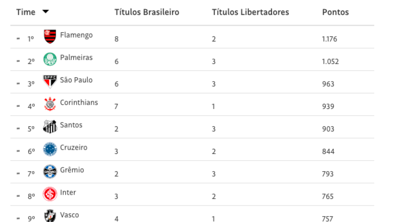 GIGANTES NÃO MORREM, SÓ ADORMECEM! - Quintal do Dalai